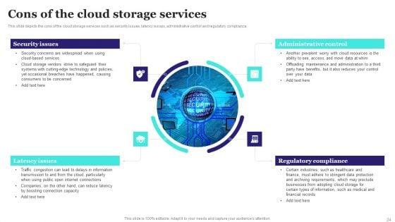 Virtualized_Storage_Ppt_PowerPoint_Presentation_Complete_Deck_With_Slides_Slide_24.jpg