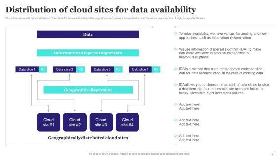 Virtualized_Storage_Ppt_PowerPoint_Presentation_Complete_Deck_With_Slides_Slide_31.jpg