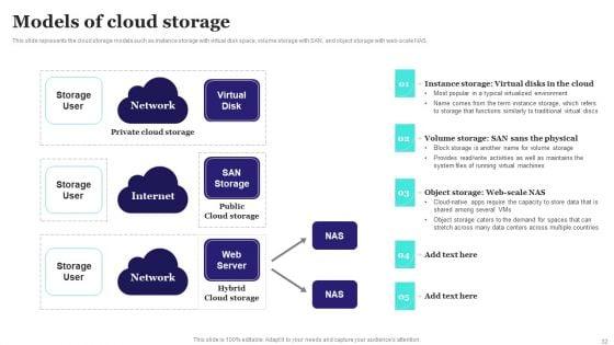 Virtualized_Storage_Ppt_PowerPoint_Presentation_Complete_Deck_With_Slides_Slide_32.jpg