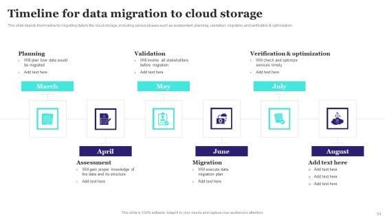 Virtualized_Storage_Ppt_PowerPoint_Presentation_Complete_Deck_With_Slides_Slide_54.jpg