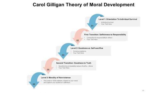 Virtuous_Moral_Development_Business_Ppt_PowerPoint_Presentation_Complete_Deck_Slide_11.jpg