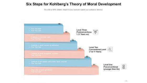 Virtuous_Moral_Development_Business_Ppt_PowerPoint_Presentation_Complete_Deck_Slide_3.jpg