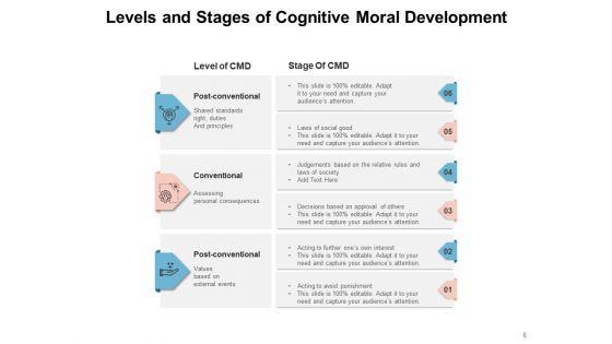 Virtuous_Moral_Development_Business_Ppt_PowerPoint_Presentation_Complete_Deck_Slide_6.jpg