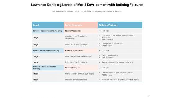 Virtuous_Moral_Development_Business_Ppt_PowerPoint_Presentation_Complete_Deck_Slide_7.jpg