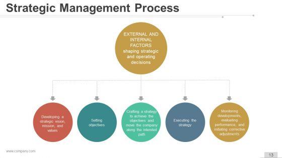 Vision_And_Mission_Strategic_Management_Ppt_Samples_Slide_13.jpg
