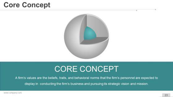 Vision_And_Mission_Strategic_Management_Ppt_Samples_Slide_23.jpg