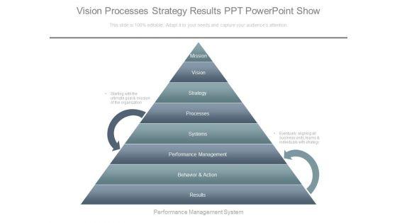 Vision_Processes_Strategy_Results_Ppt_Powerpoint_Show_1.jpg