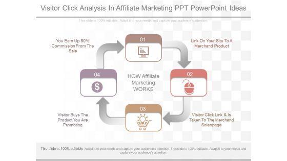 Visitor_Click_Analysis_In_Affiliate_Marketing_Ppt_Powerpoint_Ideas_1.jpg