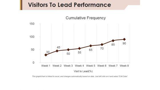 Visitors_To_Lead_Performance_Ppt_PowerPoint_Presentation_Summary_Styles_Slide_1.jpg