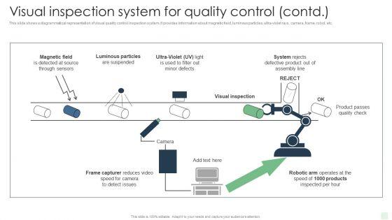 Visual_Inspection_System_For_Quality_Control_Automated_Manufacturing_Process_Deployment_Template_PDF_Slide_2.jpg
