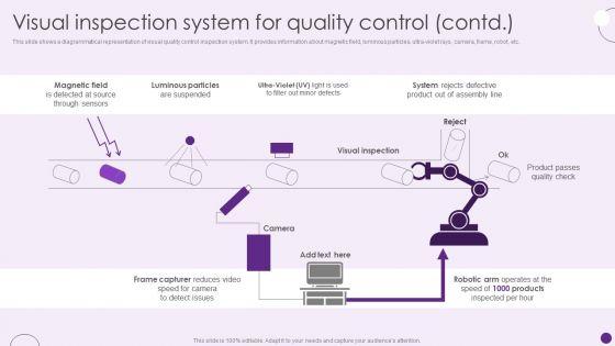 Visual_Inspection_System_For_Quality_Control_Deploying_Automation_To_Enhance_Graphics_PDF_Slide_2.jpg
