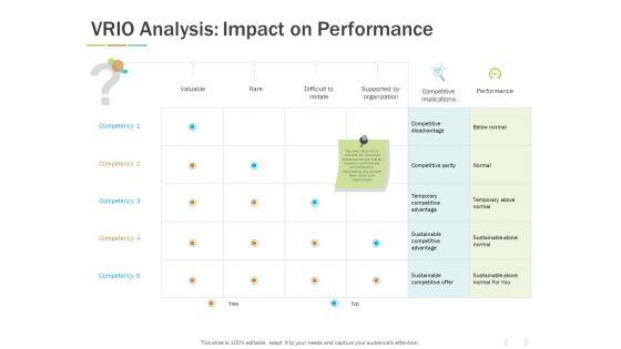 Vrio_Analysis_Impact_On_Performance_Ppt_PowerPoint_Presentation_Summary_Icons_Slide_1.jpg
