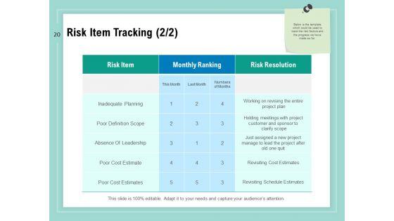 Vulnerability_Assessment_Methodology_Ppt_PowerPoint_Presentation_Complete_Deck_With_Slides_Slide_20.jpg