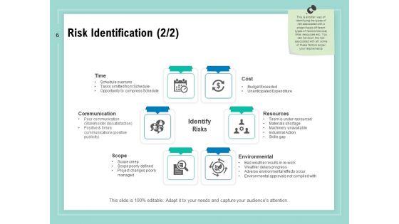 Vulnerability_Assessment_Methodology_Ppt_PowerPoint_Presentation_Complete_Deck_With_Slides_Slide_6.jpg