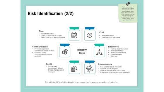 Vulnerability_Assessment_Methodology_Risk_Identification_Cost_Ppt_Professional_Display_PDF_Slide_1.jpg