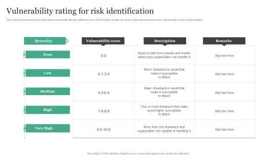Vulnerability_Rating_For_Risk_Identification_Information_Security_Risk_Administration_Introduction_PDF_Slide_1.jpg