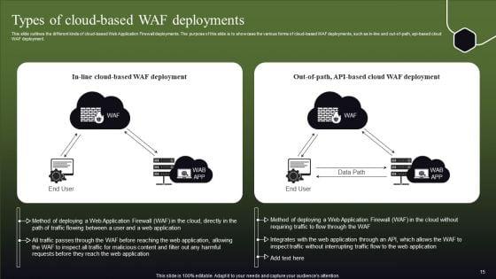 WAF_Features_Ppt_PowerPoint_Presentation_Complete_Deck_With_Slides_Slide_15.jpg