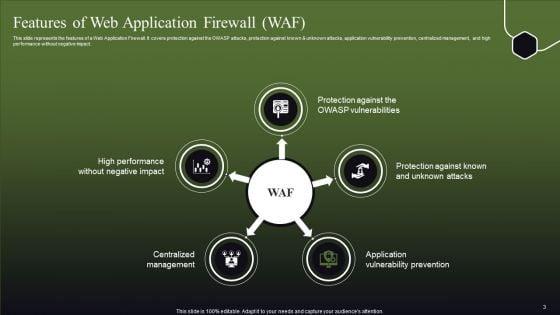 WAF_Features_Ppt_PowerPoint_Presentation_Complete_Deck_With_Slides_Slide_3.jpg