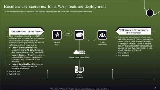 WAF_Features_Ppt_PowerPoint_Presentation_Complete_Deck_With_Slides_Slide_9.jpg
