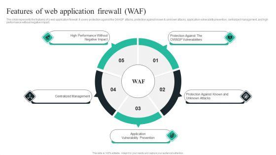 WAF_Introduction_Features_Of_Web_Application_Firewall_WAF_Ideas_PDF_Slide_1.jpg