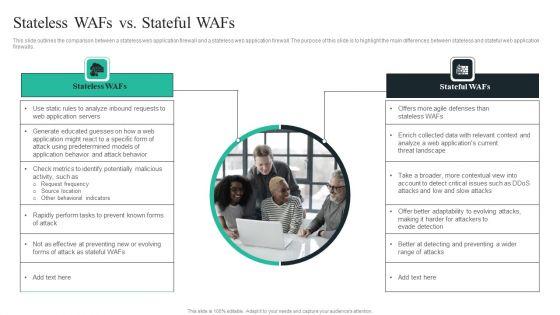 WAF_Introduction_Stateless_Wafs_Vs_Stateful_Wafs_Elements_PDF_Slide_1.jpg
