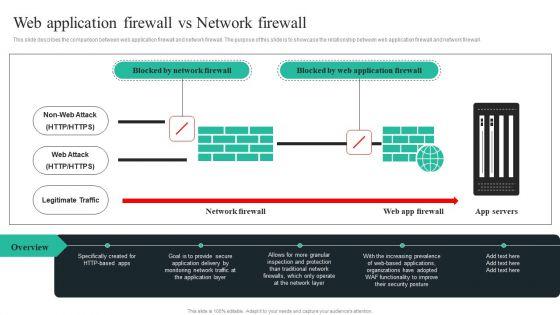 WAF_Introduction_Web_Application_Firewall_Vs_Network_Firewall_Background_PDF_Slide_1.jpg