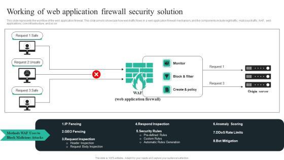 WAF Introduction Working Of Web Application Firewall Security Solution Microsoft PDF WAF Introduction Working Of Web Application Firewall Security Solution Microsoft PDF