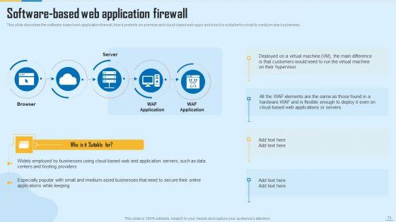 WAF_Platform_Ppt_PowerPoint_Presentation_Complete_With_Slides_Slide_15.jpg