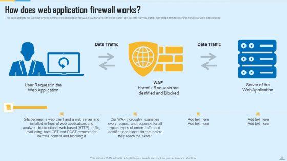 WAF_Platform_Ppt_PowerPoint_Presentation_Complete_With_Slides_Slide_26.jpg