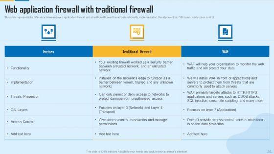 WAF_Platform_Ppt_PowerPoint_Presentation_Complete_With_Slides_Slide_32.jpg