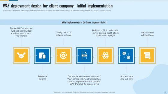 WAF_Platform_Ppt_PowerPoint_Presentation_Complete_With_Slides_Slide_36.jpg