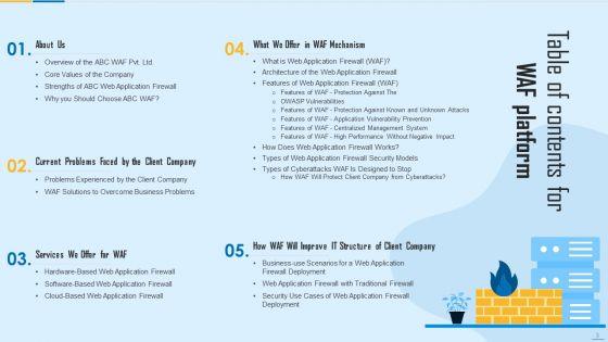 WAF_Platform_Ppt_PowerPoint_Presentation_Complete_With_Slides_Slide_3.jpg
