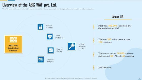 WAF_Platform_Ppt_PowerPoint_Presentation_Complete_With_Slides_Slide_6.jpg