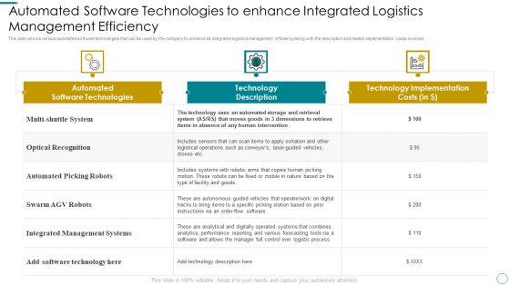 WMS_Application_To_Increase_Integrated_Logistics_Effectiveness_Automated_Software_Technologies_To_Enhance_Sample_PDF_Slide_1.jpg