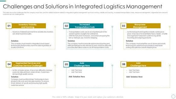 WMS_Application_To_Increase_Integrated_Logistics_Effectiveness_Challenges_And_Solutions_In_Integrated_Logistics_Summary_PDF_Slide_1.jpg
