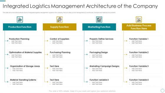 WMS_Application_To_Increase_Integrated_Logistics_Effectiveness_Integrated_Logistics_Management_Architecture_Themes_PDF_Slide_1.jpg