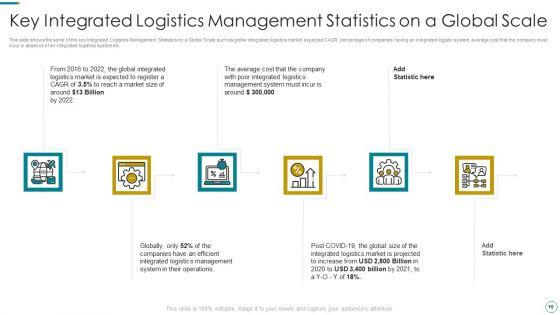 WMS_Application_To_Increase_Integrated_Logistics_Effectiveness_Ppt_PowerPoint_Presentation_Complete_Deck_With_Slides_Slide_10.jpg