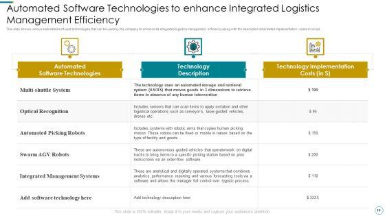 WMS_Application_To_Increase_Integrated_Logistics_Effectiveness_Ppt_PowerPoint_Presentation_Complete_Deck_With_Slides_Slide_14.jpg