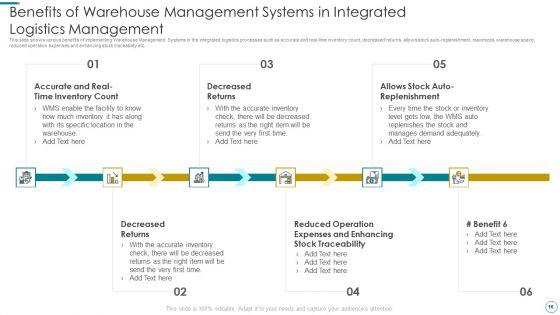 WMS_Application_To_Increase_Integrated_Logistics_Effectiveness_Ppt_PowerPoint_Presentation_Complete_Deck_With_Slides_Slide_16.jpg