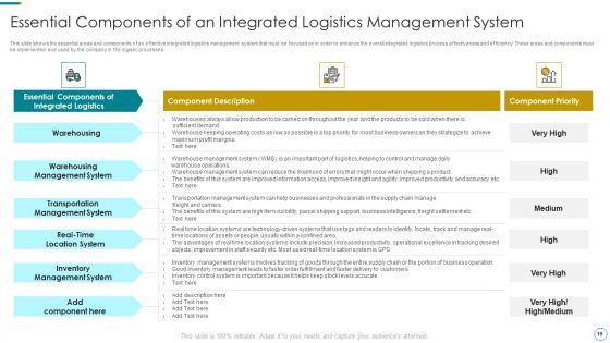 WMS_Application_To_Increase_Integrated_Logistics_Effectiveness_Ppt_PowerPoint_Presentation_Complete_Deck_With_Slides_Slide_19.jpg