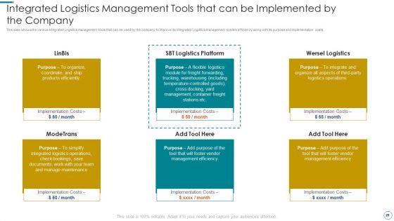WMS_Application_To_Increase_Integrated_Logistics_Effectiveness_Ppt_PowerPoint_Presentation_Complete_Deck_With_Slides_Slide_29.jpg