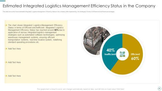 WMS_Application_To_Increase_Integrated_Logistics_Effectiveness_Ppt_PowerPoint_Presentation_Complete_Deck_With_Slides_Slide_31.jpg