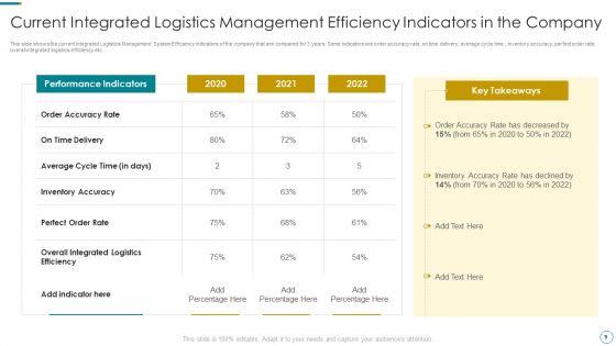 WMS_Application_To_Increase_Integrated_Logistics_Effectiveness_Ppt_PowerPoint_Presentation_Complete_Deck_With_Slides_Slide_9.jpg