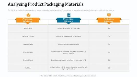 WMS_Implementation_Analysing_Product_Packaging_Materials_Ideas_PDF_Slide_1.jpg