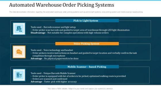 WMS_Implementation_Automated_Warehouse_Order_Picking_Systems_Themes_PDF_Slide_1.jpg