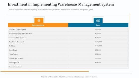 WMS_Implementation_Investment_In_Implementing_Warehouse_Management_System_Information_PDF_Slide_1.jpg