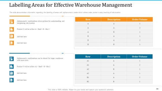 WMS_Implementation_Ppt_PowerPoint_Presentation_Complete_Deck_With_Slides_Slide_11.jpg