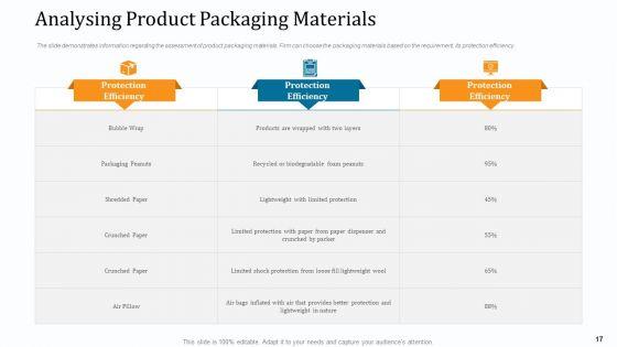 WMS_Implementation_Ppt_PowerPoint_Presentation_Complete_Deck_With_Slides_Slide_17.jpg