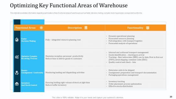 WMS_Implementation_Ppt_PowerPoint_Presentation_Complete_Deck_With_Slides_Slide_20.jpg