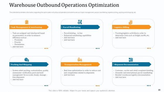 WMS_Implementation_Ppt_PowerPoint_Presentation_Complete_Deck_With_Slides_Slide_23.jpg